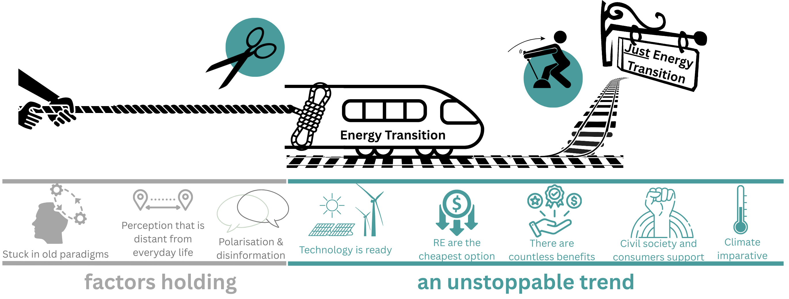 Problem statement diagram